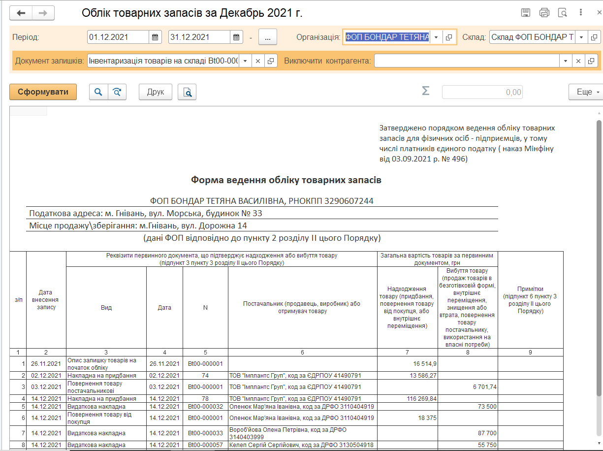 форма обліку товарних запасів